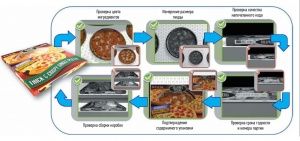 Контроль качества продукции, безопасности и целостности упаковки с помощью технологий COGNEX