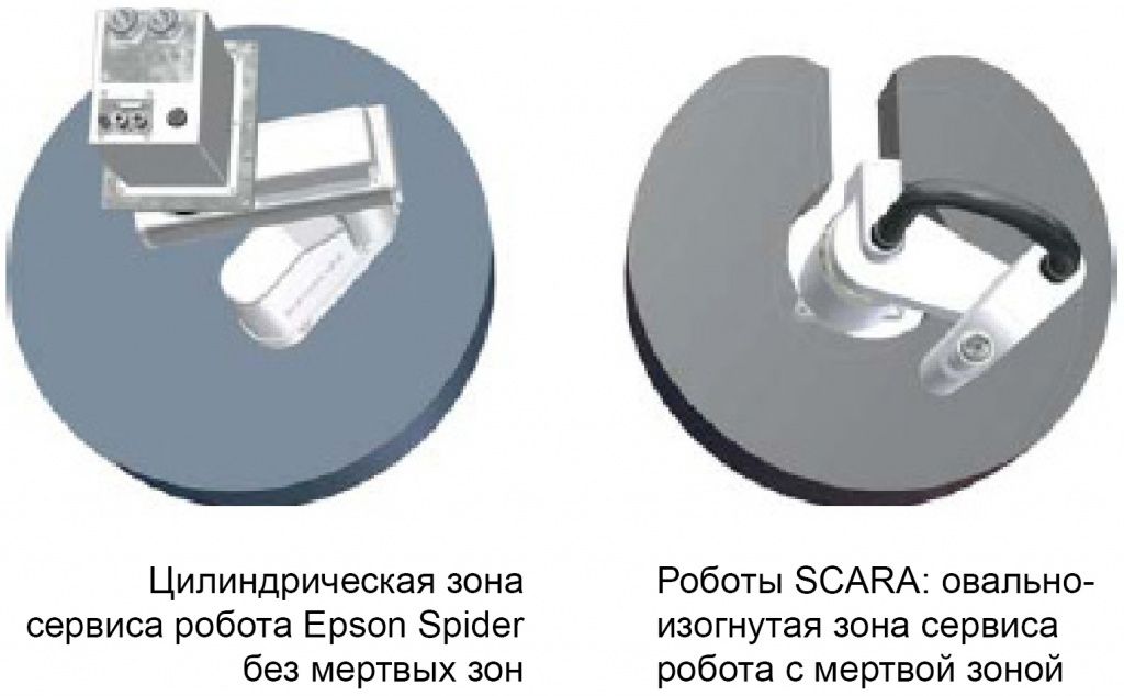 11_spider-scara-comparition.jpg 11_spider-scara-comparition.jpg