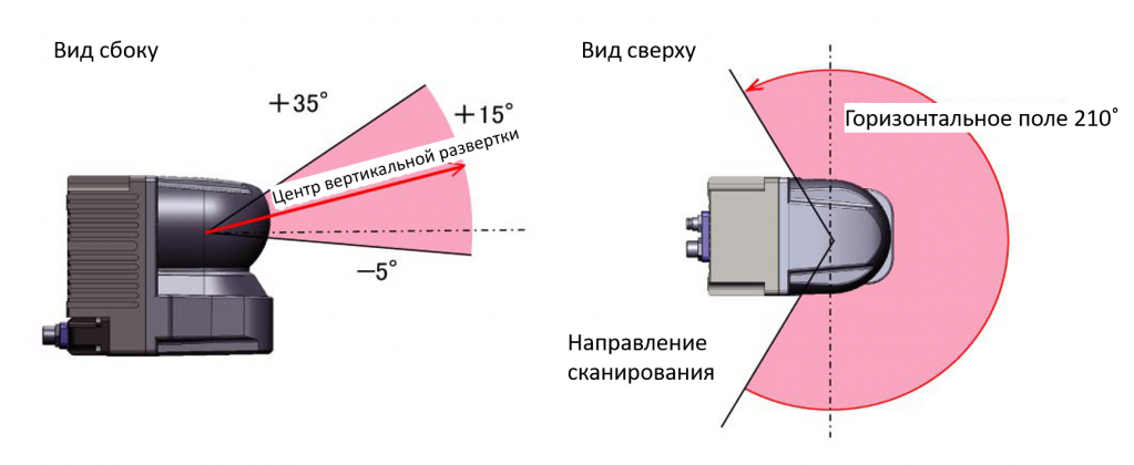 YVT 35LX 1a.png