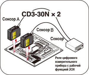 Определение искривления печатных плат