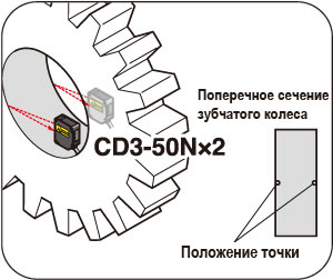 Можно выполнять проверку внутреннего диаметра шестреней.