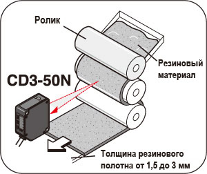 Измерение толщины листов резины
