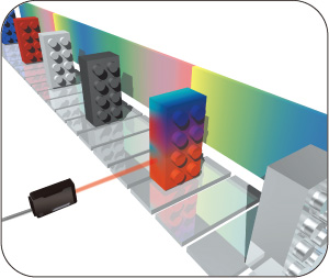 Функция подавления фона для детектирования цветных объектов (тип BGS)