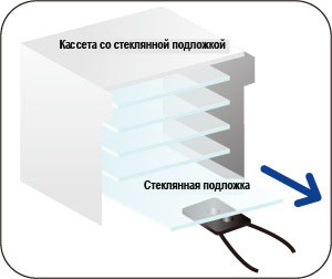 Детектирование стеклянных подложек