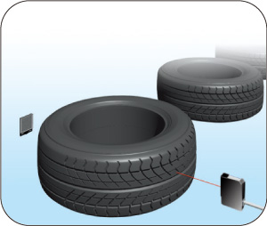 Резиновая/пластмассовая промышленность