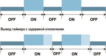 Стандартный выход