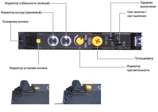 Идентификация компонентов