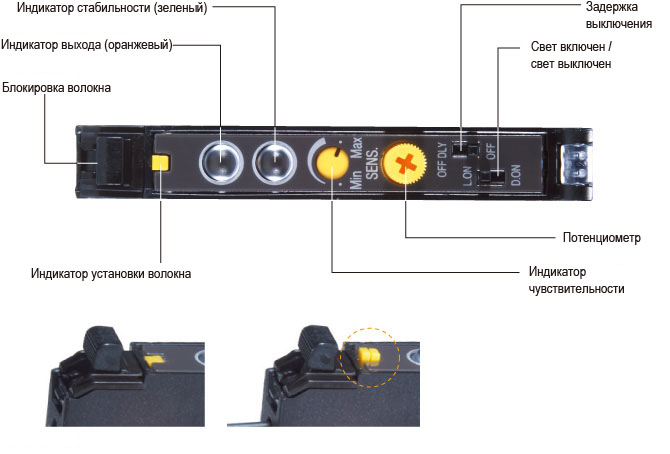 Идентификация компонентов