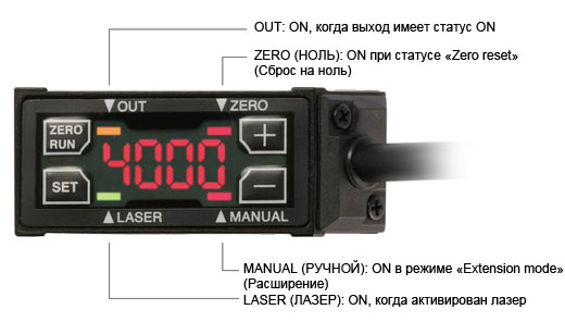 Наглядная цифровая панель