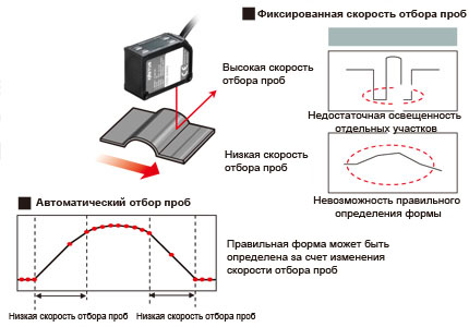 Автоматическая выборка дополнительно к стандартной обратной связи