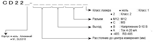 Серийные номера