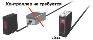 Не требуется отдельного контроллера, благодаря малому весу, всего 65 г, CD33 идеально предназначен для установки на оконечные устройства роботов.