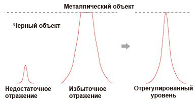 Головка может проводить измерения без контроллера. Головка датчика оснащена основными измерительными функциями.