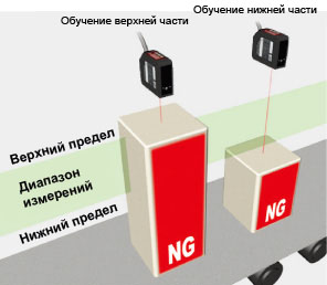 Предустановка управляющего выхода позволяет ограничить верхнее и нижнее предельное значение для работы в диапазоне между ними.