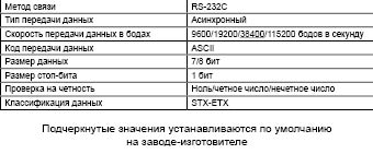 Интерфейс RS-232C