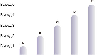 5 независимых выходов