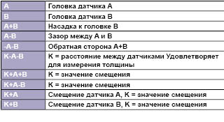 5 независимых выходов