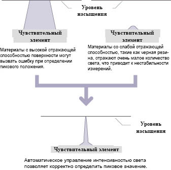 Электронный затвор