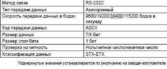 Интерфейс RS-232C