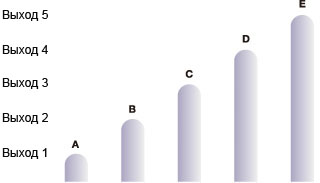 5 независимых выходов