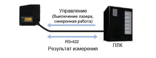 Головка может проводить измерения без контроллера. Головка датчика оснащена основными измерительными функциями.