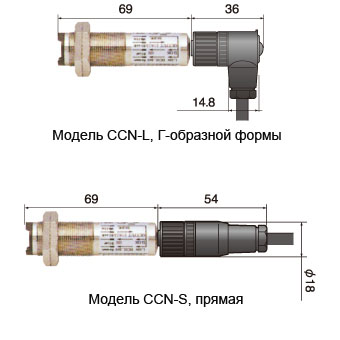 Угловая модель CCN-L, прямая модель CCN-S