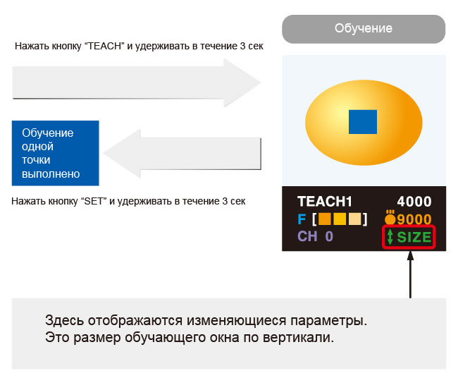 Простая регулировка порогового значения
