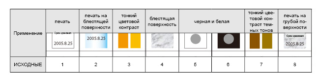 Настройка в зависимости от приложения