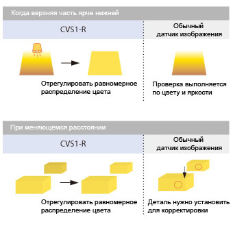 Стабильность проверки