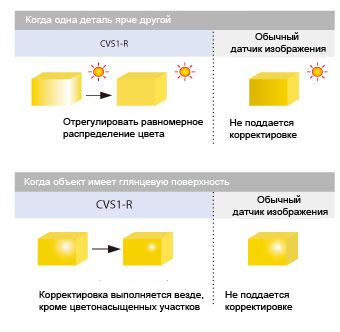Стабильность проверки