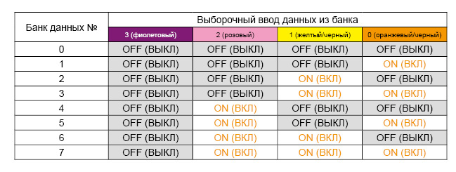 Таблица банка