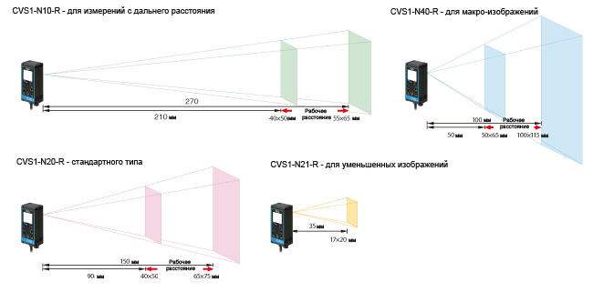 Поле обзора
