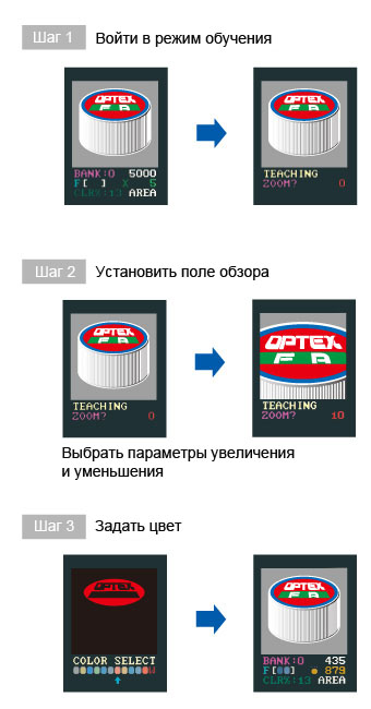 Трехступенчатая настройка