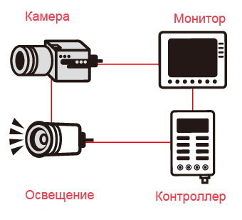 Комплексное решение