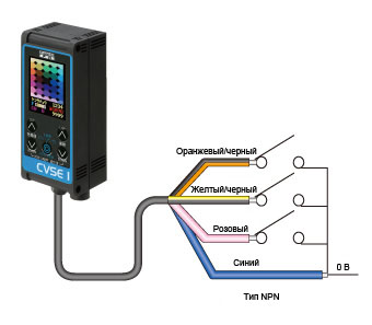 Быстрое переключение