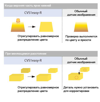 Стабильность проверки