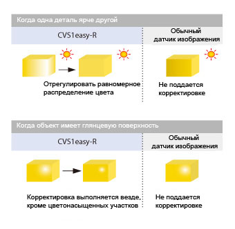 Стабильность проверки