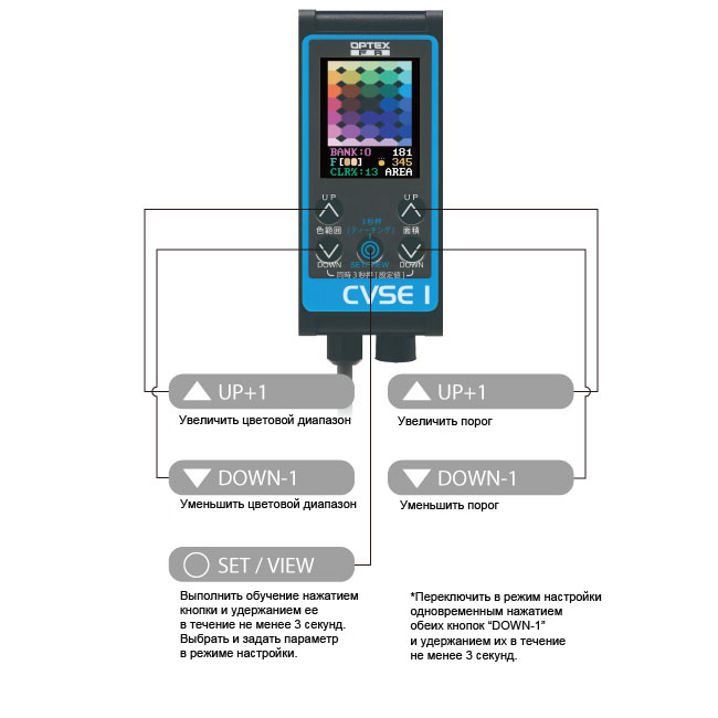 Переключатели