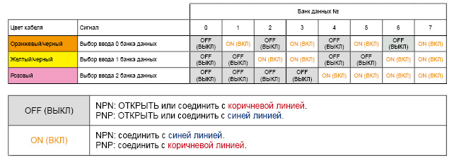Таблица банка