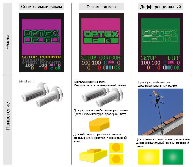 Простая регулировка порогового значения