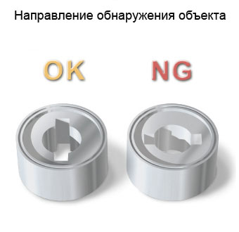 Масштабирование