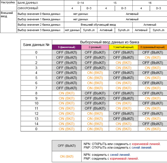 Таблица банка