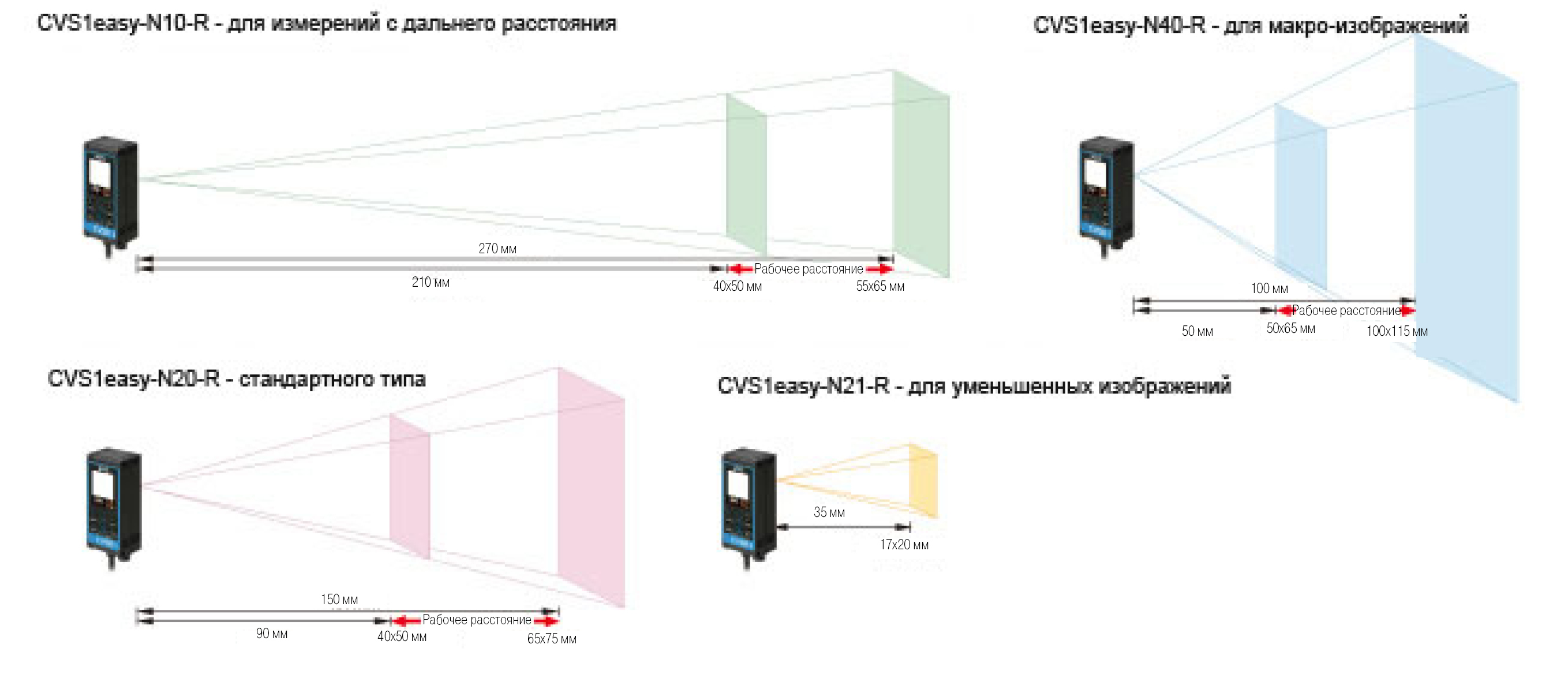 Поле обзора