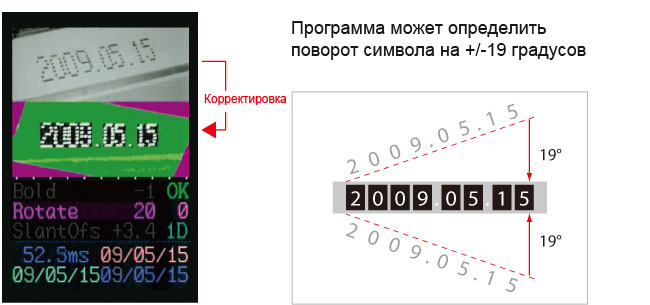 7 бинарных уровней