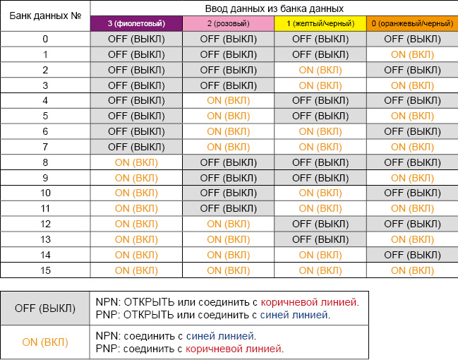 Таблица банка