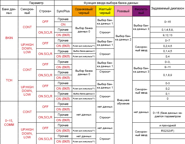 Таблица банка