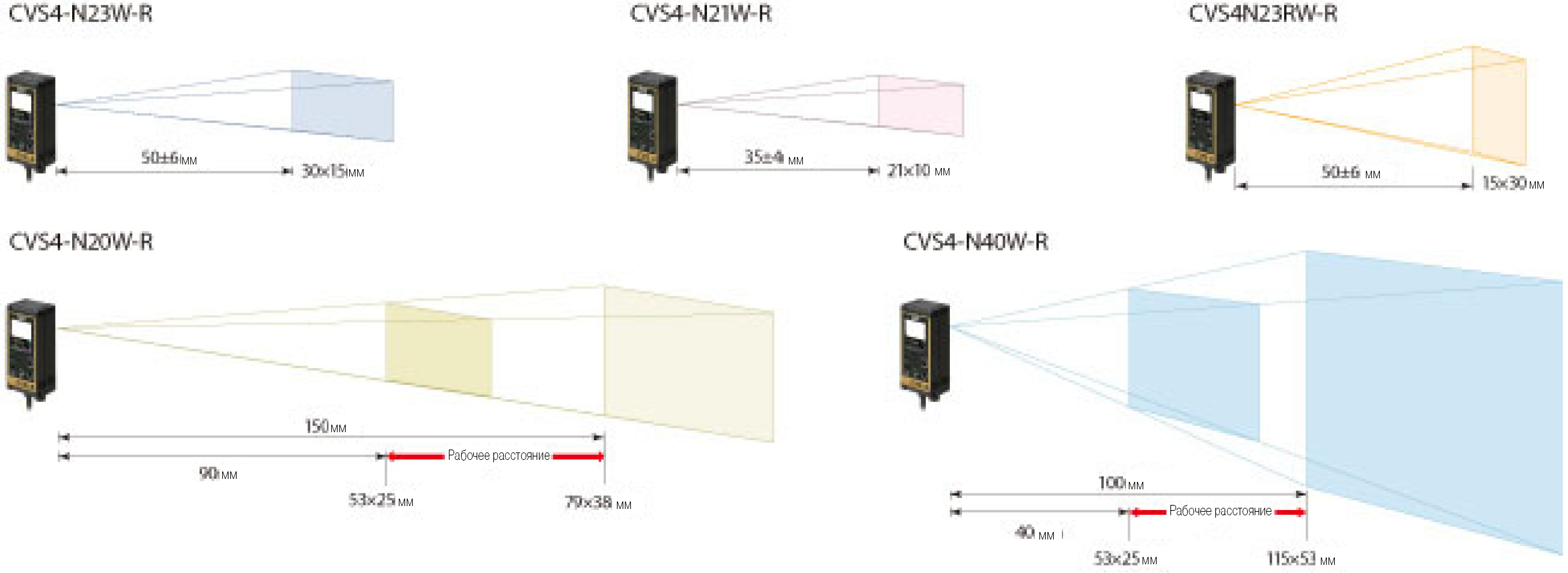 Поле обзора