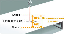 Настройка зоны