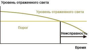 Традиционный датчик