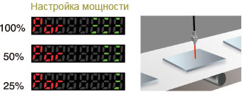 &nbsp;:Регулировка мощности светодиода - 3-шаговая регулировка мощности излучения светодиода.